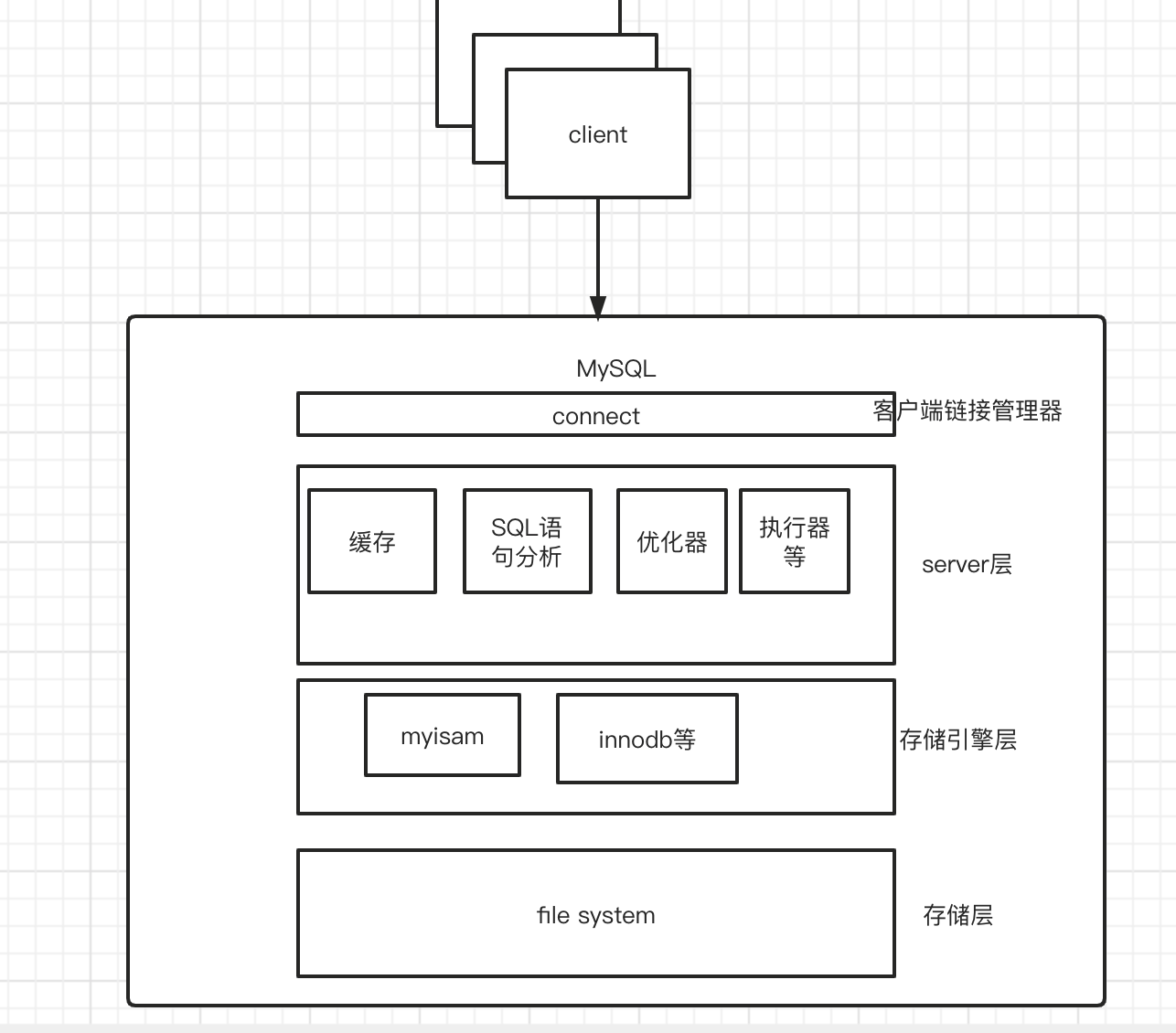 mysql