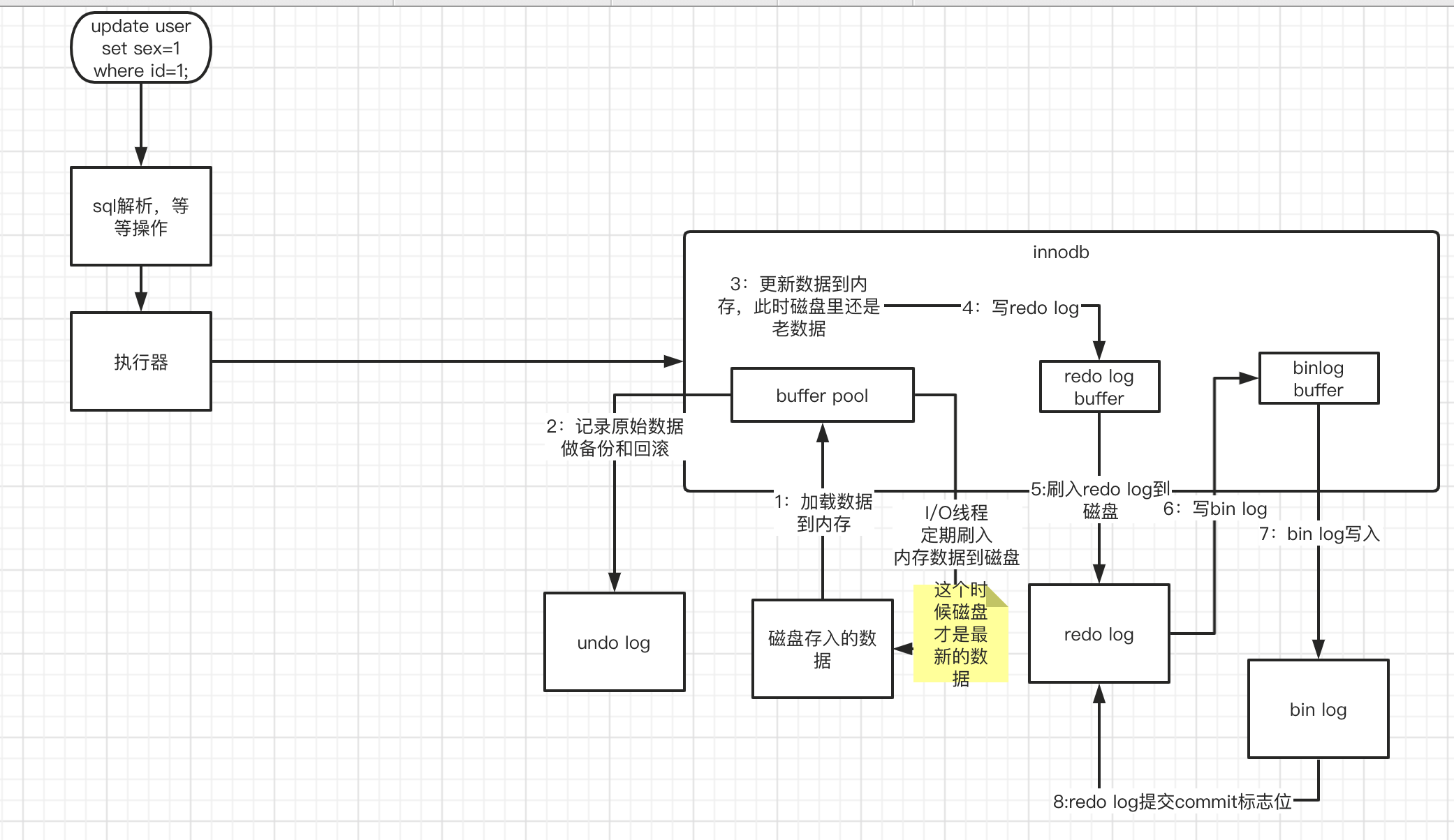 mysql-update